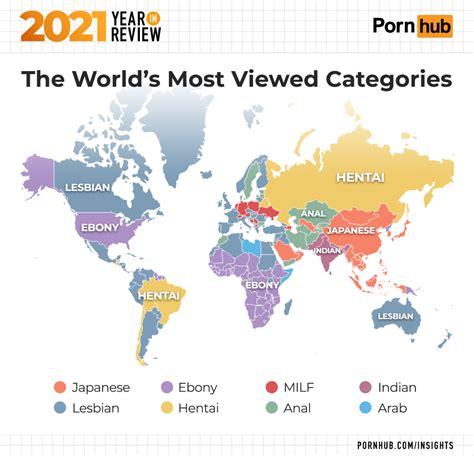 Free Porn Categories